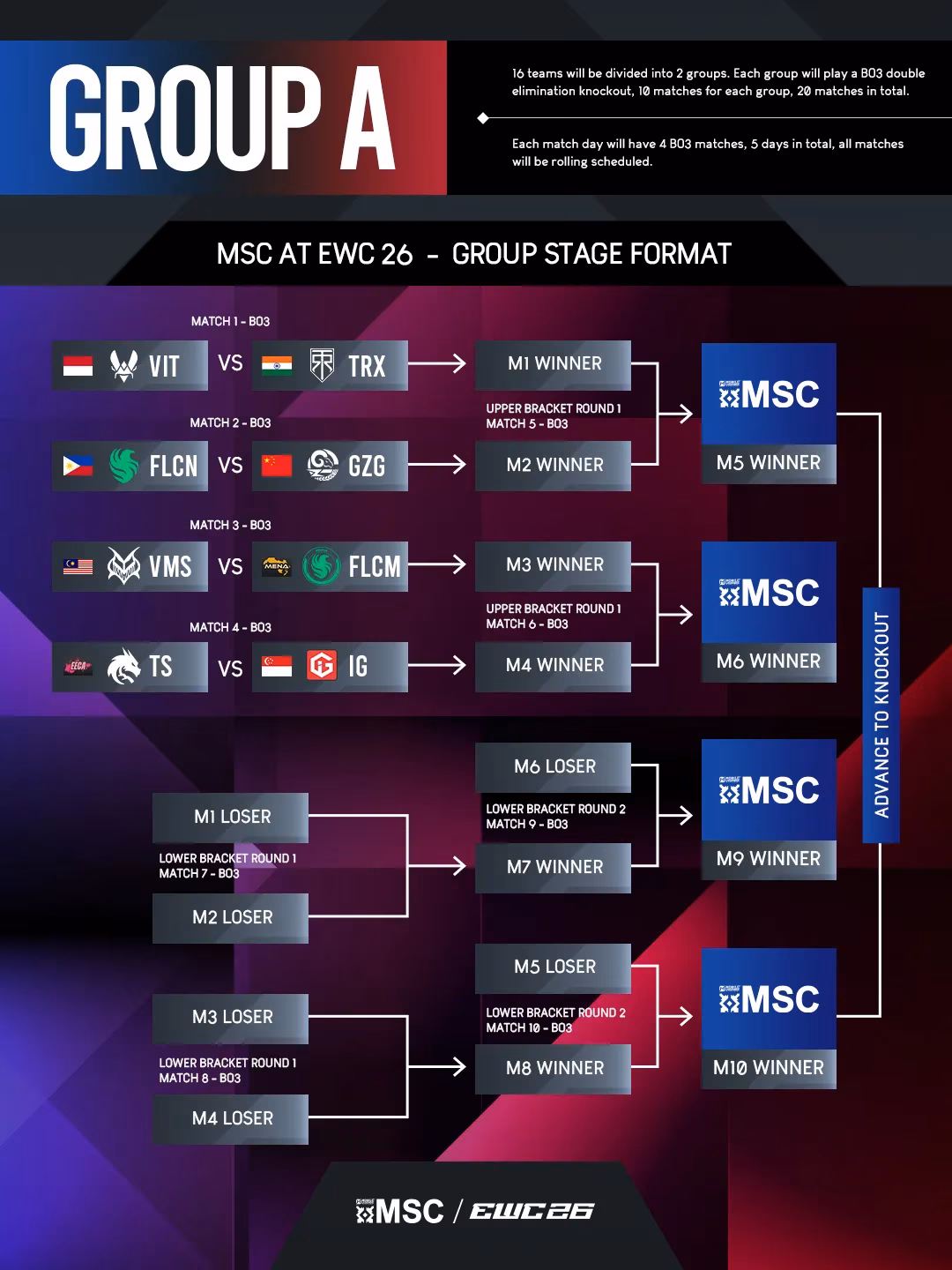 the-road-to-glory-mlbb-msc-2026-main-stage-set-after-wild-card-showdown-image-2